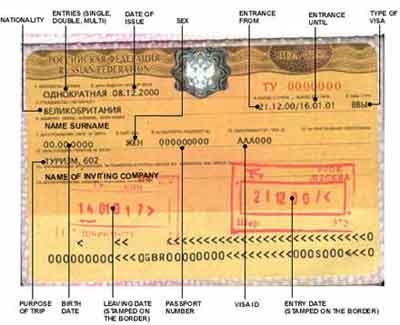 How To Obtain A Russian Visa